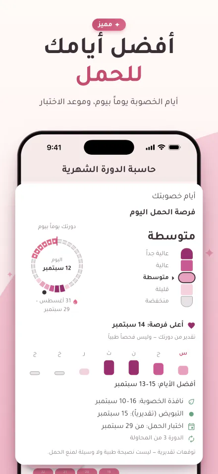فرصة الحمل اليوم على مقياس من خمسة مستويات، وأفضل أيام الحمل