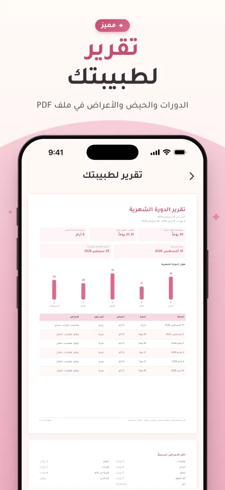 تقرير PDF بالدورات ومدة الحيض والأعراض لمشاركته مع الطبيبة
