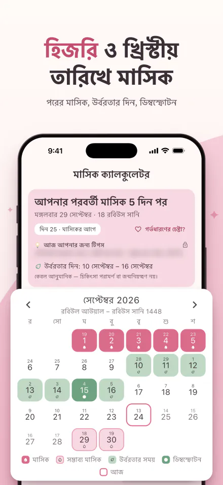 iPhone-এ Period Calc: পরবর্তী মাসিক ৫ দিন পর, আর হিজরি ও খ্রিস্টীয় তারিখের একটি ক্যালেন্ডার, যেখানে মাসিক, উর্বর দিন ও ডিম্বস্ফোটনের দিন দেখা যাচ্ছে