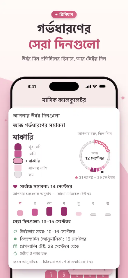 পাঁচ ধাপের মিটারে আজ গর্ভধারণের সম্ভাবনা, আর গর্ভধারণের সেরা দিনগুলো