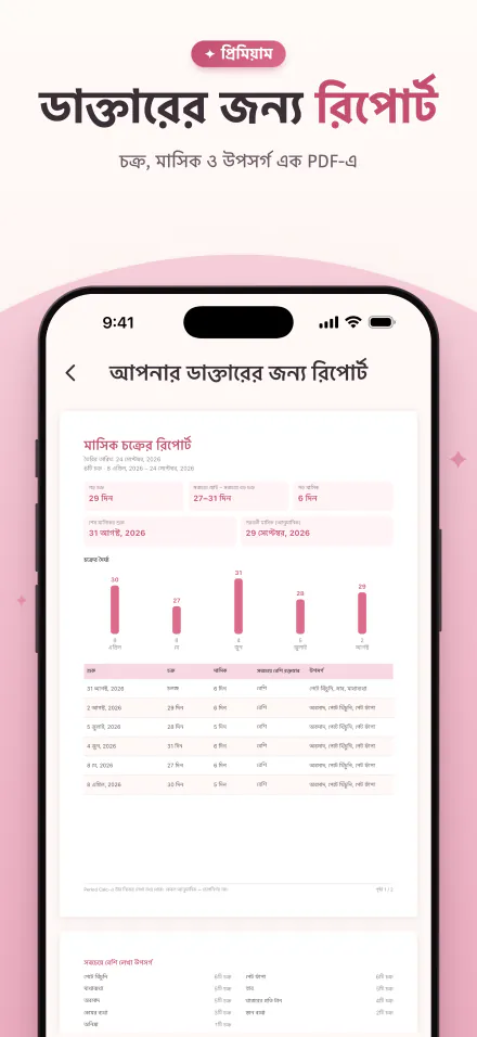 চক্র, মাসিক ও উপসর্গের PDF রিপোর্ট, ডাক্তারের সঙ্গে শেয়ার করার জন্য