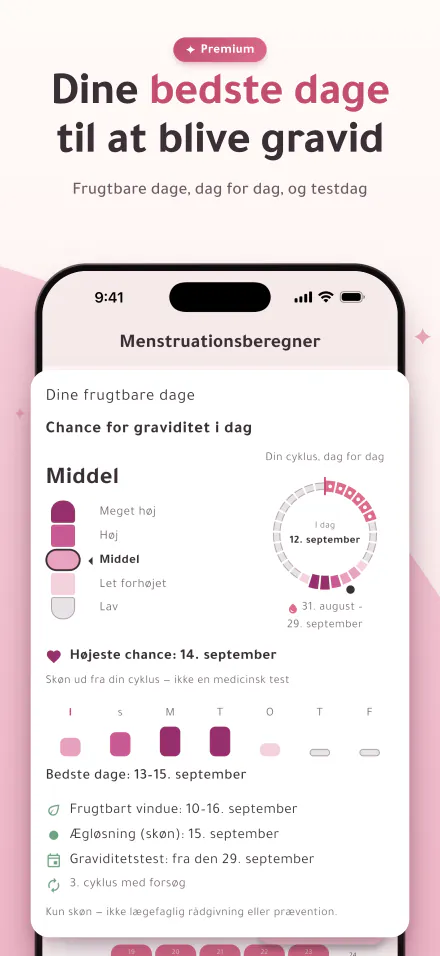 Dagens chance for graviditet på en måler med fem niveauer og de bedste dage til at blive gravid