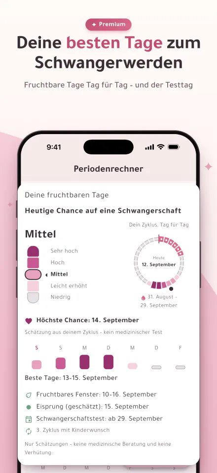 Die heutige Chance auf eine Schwangerschaft auf einer Skala mit fünf Stufen und die besten Tage zum Schwangerwerden