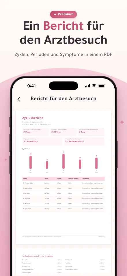 Ein PDF-Bericht mit Zyklen, Perioden und Symptomen zum Teilen mit einer Ärztin oder einem Arzt