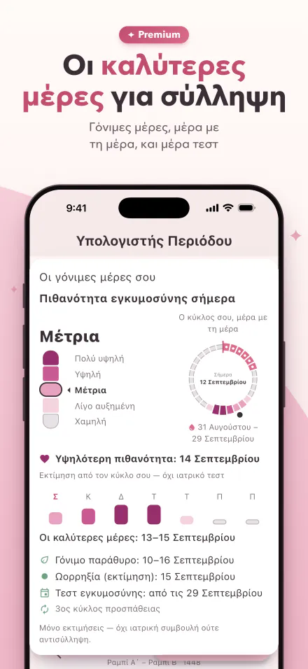 Η πιθανότητα εγκυμοσύνης σήμερα σε δείκτη πέντε επιπέδων και οι καλύτερες μέρες για σύλληψη