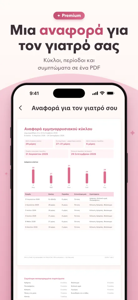 Αναφορά PDF με κύκλους, περιόδους και συμπτώματα για να τη μοιραστείς με γιατρό