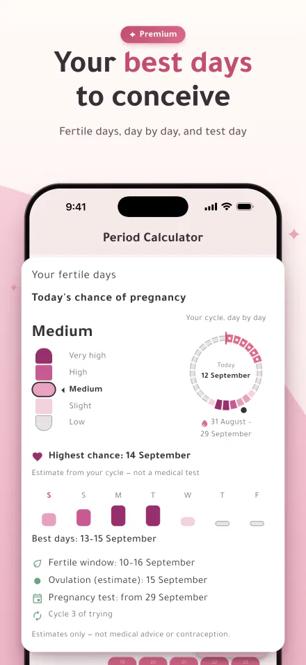 Today’s chance of pregnancy on a five-level meter, and the best days to conceive
