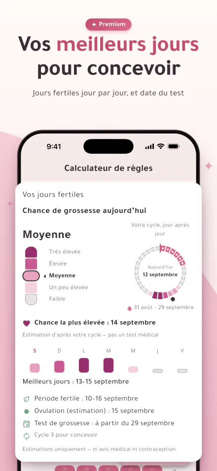 La chance de grossesse du jour sur une jauge à cinq niveaux, et les meilleurs jours pour concevoir