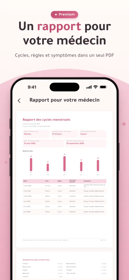 Un rapport PDF des cycles, des règles et des symptômes à partager avec un médecin