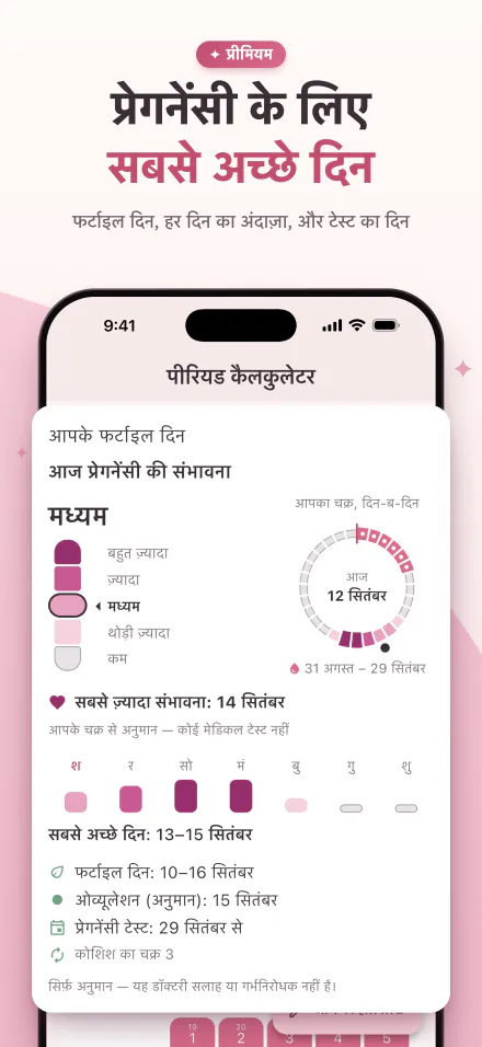 पाँच स्तरों वाले मीटर पर आज प्रेगनेंसी की संभावना, और प्रेगनेंसी के लिए सबसे अच्छे दिन