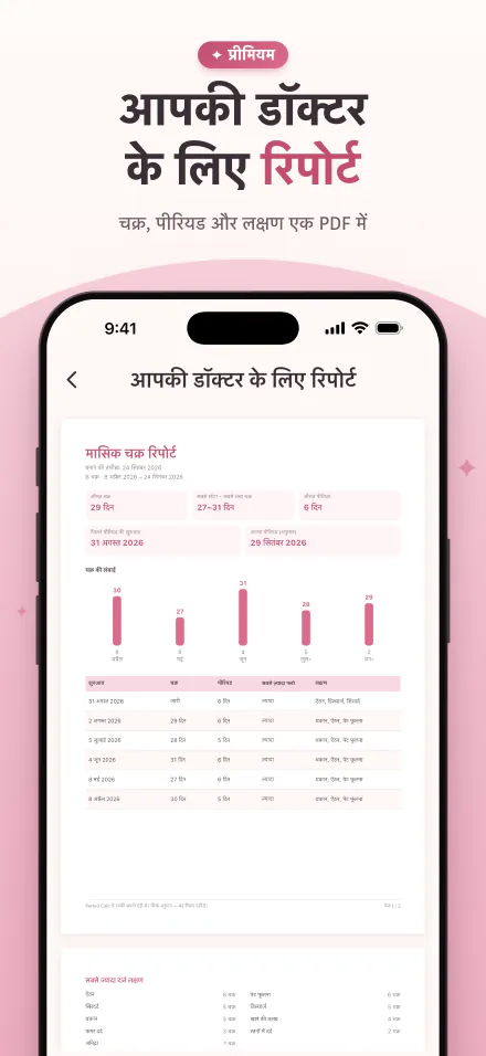 चक्रों, पीरियड और लक्षणों की PDF रिपोर्ट, डॉक्टर से शेयर करने के लिए