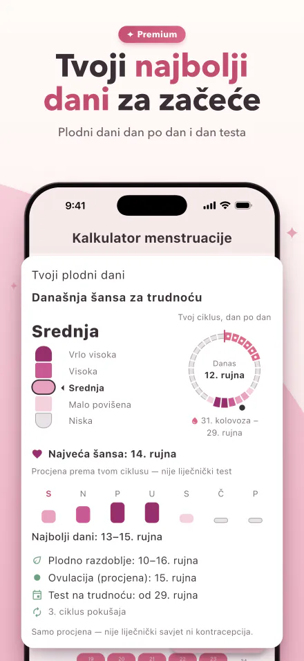 Današnja šansa za trudnoću na ljestvici s pet razina i najbolji dani za začeće