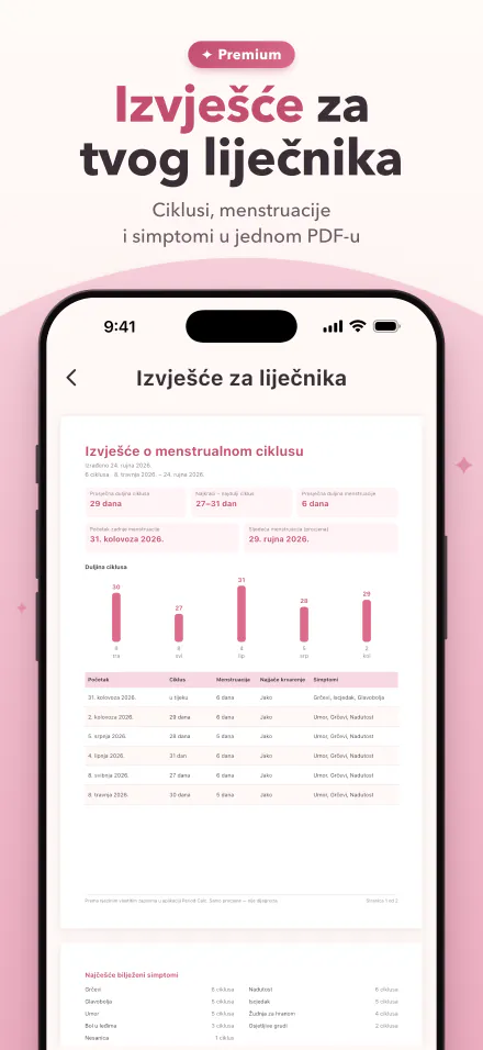 PDF izvješće o ciklusima, menstruacijama i simptomima koje možeš podijeliti s liječnikom