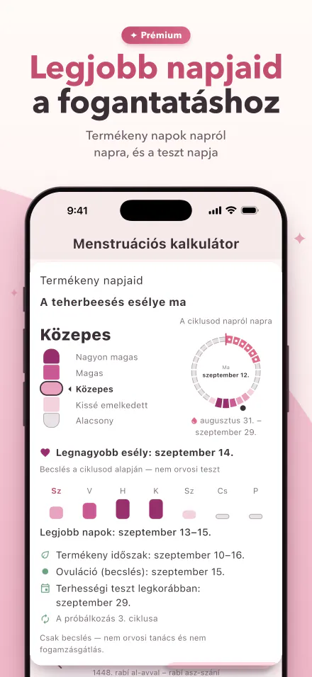 A teherbeesés mai esélye ötfokozatú skálán, és a fogantatás legjobb napjai