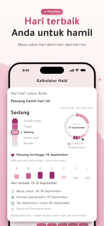 Peluang hamil hari ini pada indikator lima tingkat, dan hari-hari terbaik untuk hamil
