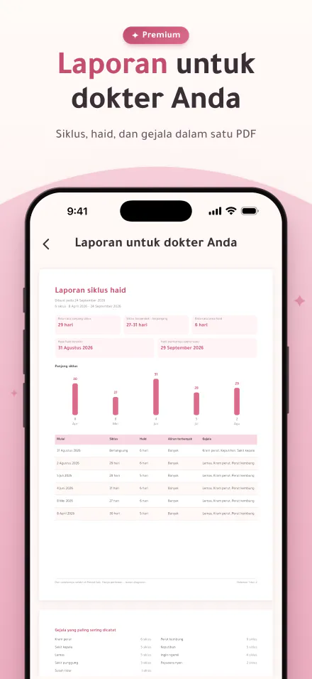 Laporan PDF berisi siklus, haid, dan gejala untuk dibagikan kepada dokter