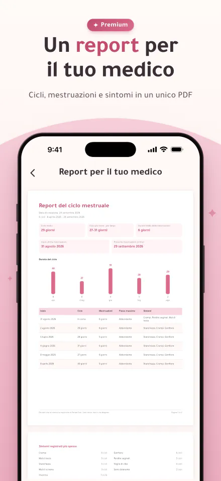 Un report PDF di cicli, mestruazioni e sintomi da condividere con un medico