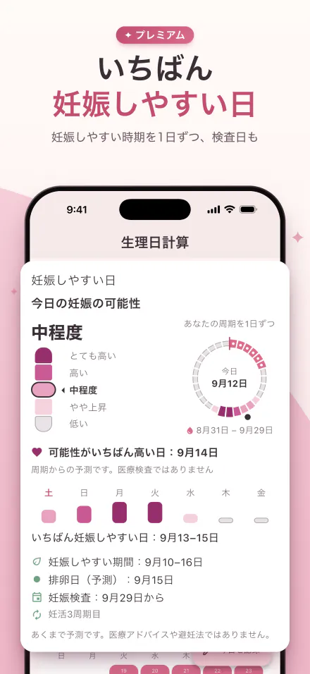 今日の妊娠の可能性を示す5段階のメーターと、いちばん妊娠しやすい日