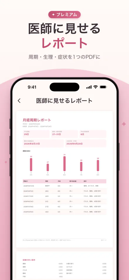 医師と共有できる、周期・生理・症状のPDFレポート