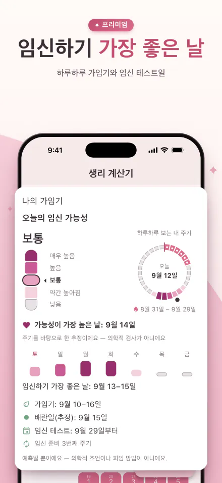 5단계 미터로 보는 오늘의 임신 가능성과 임신하기 가장 좋은 날