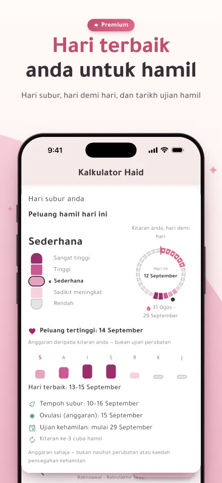 Peluang hamil hari ini pada penunjuk lima tahap, dan hari terbaik untuk hamil