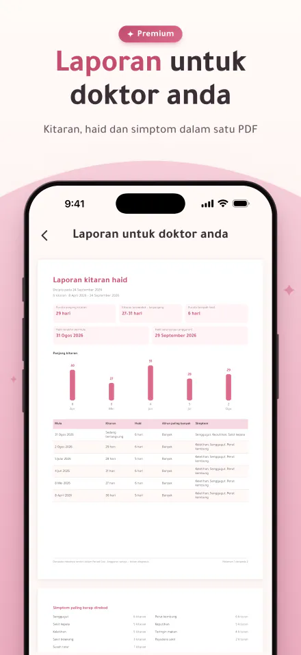 Laporan PDF tentang kitaran, haid dan simptom untuk dikongsi dengan doktor