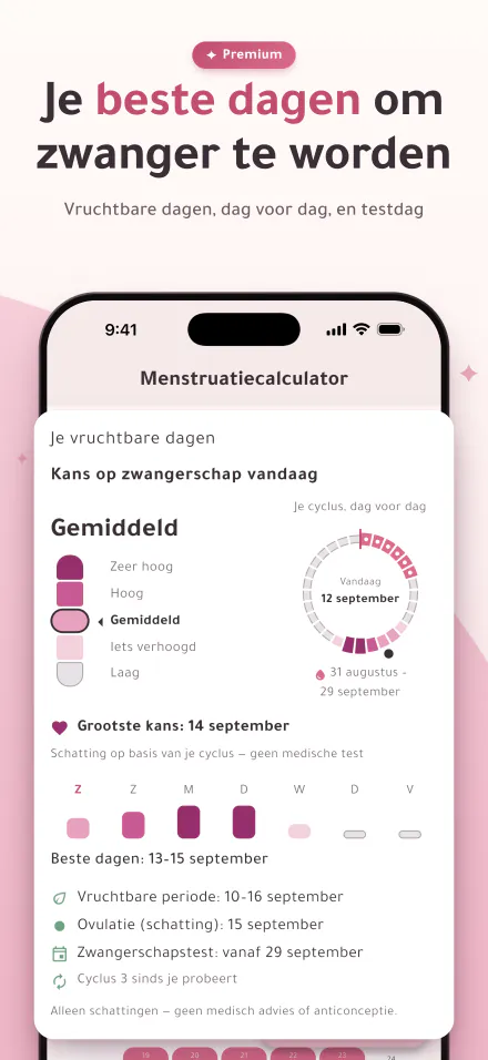 De kans op zwangerschap van vandaag op een meter met vijf niveaus, en de beste dagen om zwanger te worden