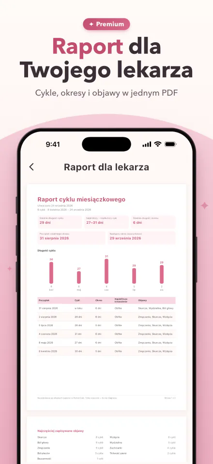 Raport PDF z cyklami, okresami i objawami do pokazania lekarzowi