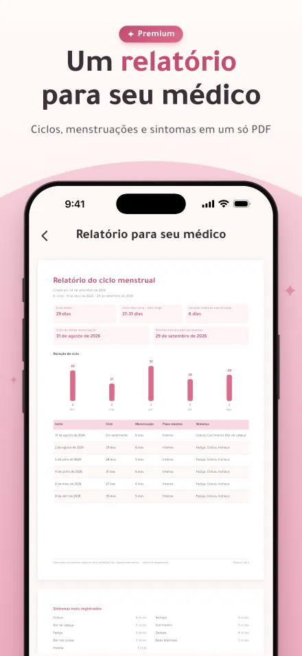 Um relatório em PDF com ciclos, menstruações e sintomas para compartilhar com um médico