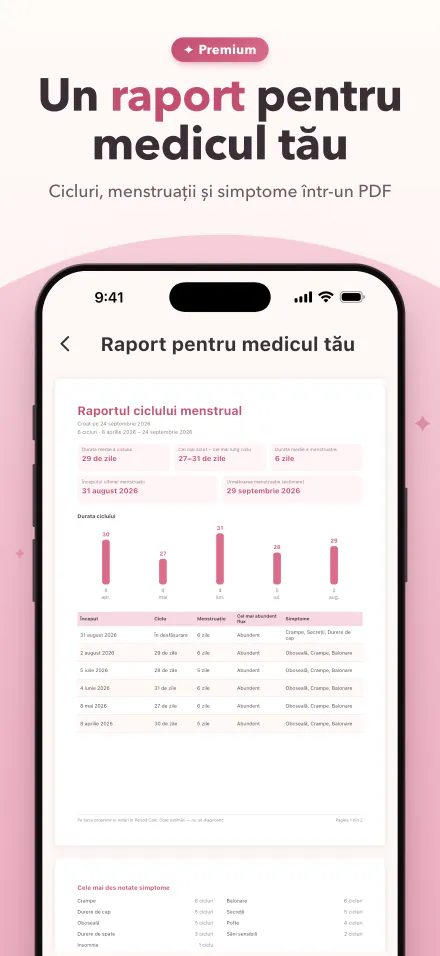 Un raport PDF cu cicluri, menstruații și simptome, de trimis medicului