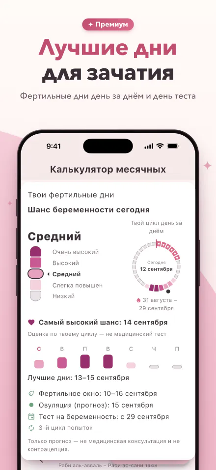 Шанс беременности на сегодня на шкале из пяти уровней и лучшие дни для зачатия
