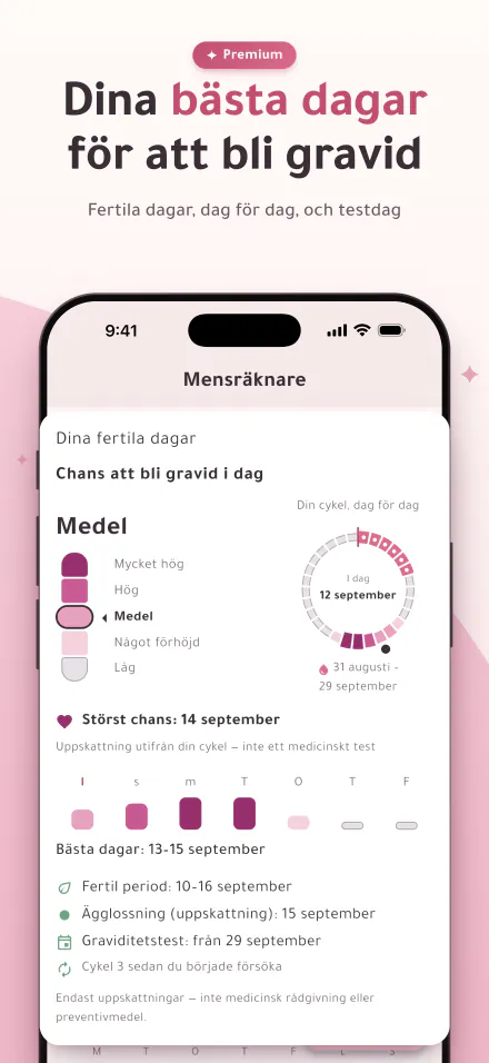 Dagens chans att bli gravid på en mätare med fem nivåer, och de bästa dagarna för att bli gravid