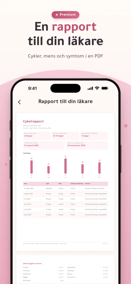En PDF-rapport med cykler, mensperioder och symtom att dela med en läkare
