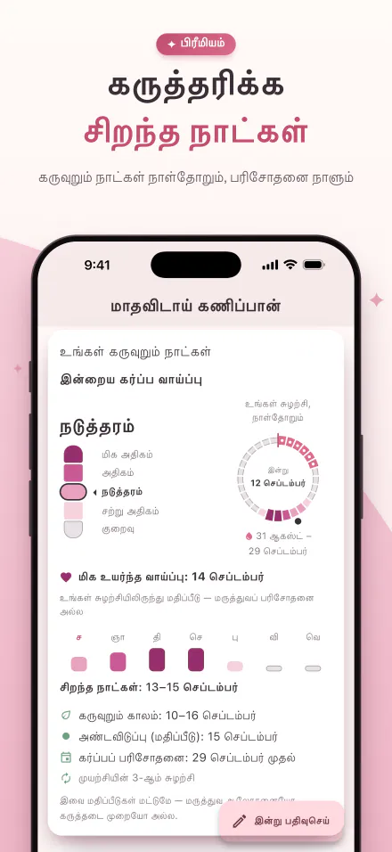 ஐந்து நிலை மீட்டரில் இன்றைய கர்ப்ப வாய்ப்பும், கருத்தரிக்கச் சிறந்த நாட்களும்