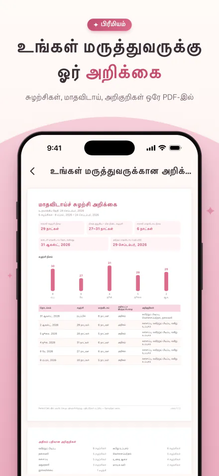 மருத்துவருடன் பகிர, சுழற்சிகள், மாதவிடாய்கள், அறிகுறிகளின் PDF அறிக்கை