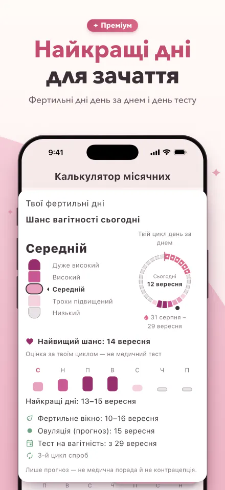 Шанс вагітності на сьогодні на шкалі з п’яти рівнів і найкращі дні для зачаття