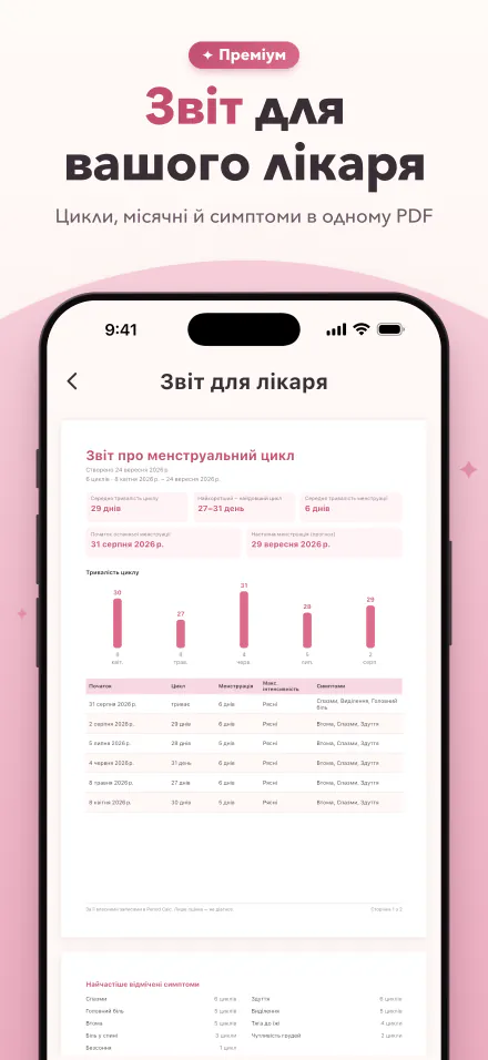 PDF-звіт про цикли, місячні й симптоми, щоб показати лікарю