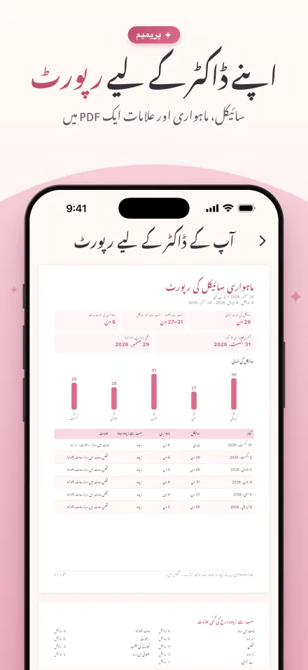 سائیکلز، ماہواری اور علامات کی PDF رپورٹ، ڈاکٹر سے شیئر کرنے کے لیے