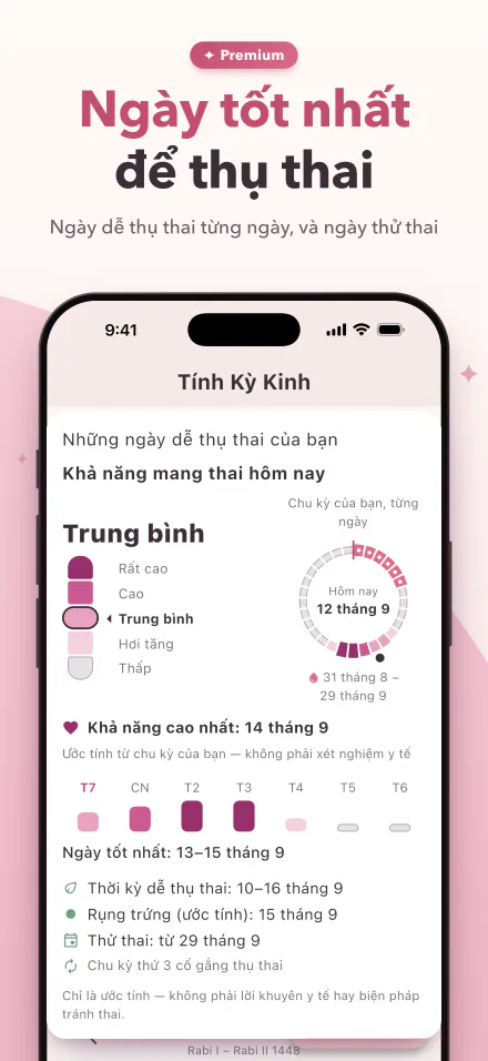 Khả năng mang thai hôm nay trên thang đo năm mức, và những ngày tốt nhất để thụ thai