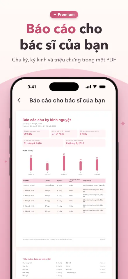Báo cáo PDF về chu kỳ, kỳ kinh và triệu chứng để chia sẻ với bác sĩ