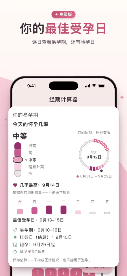 五档刻度显示今天的怀孕几率，以及最佳受孕日